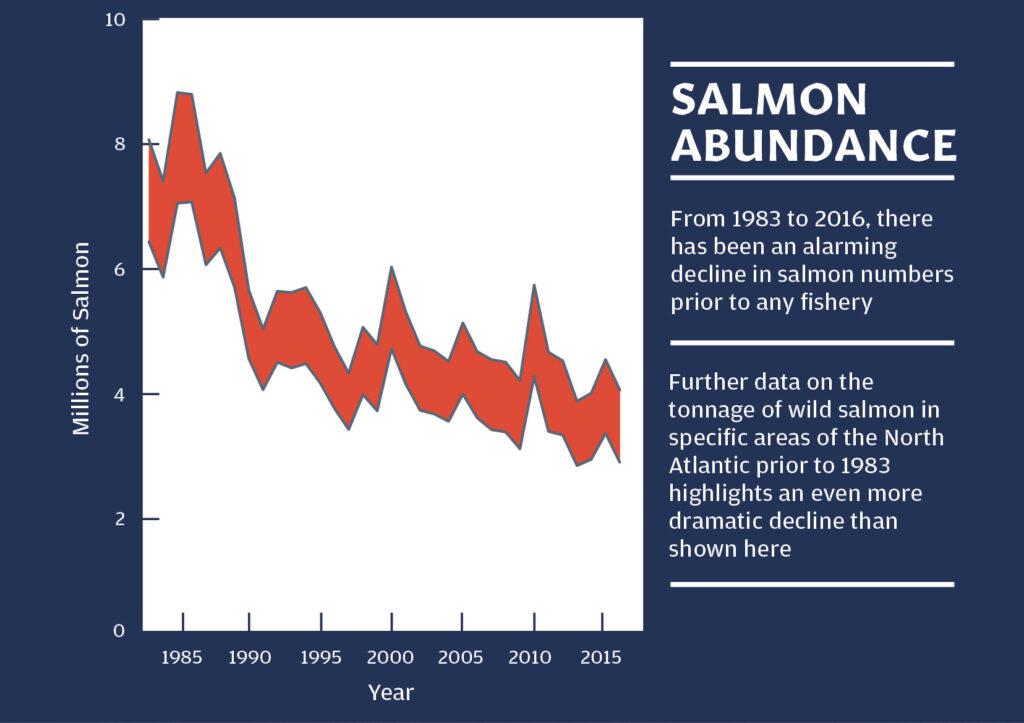 Chart from NASC web site